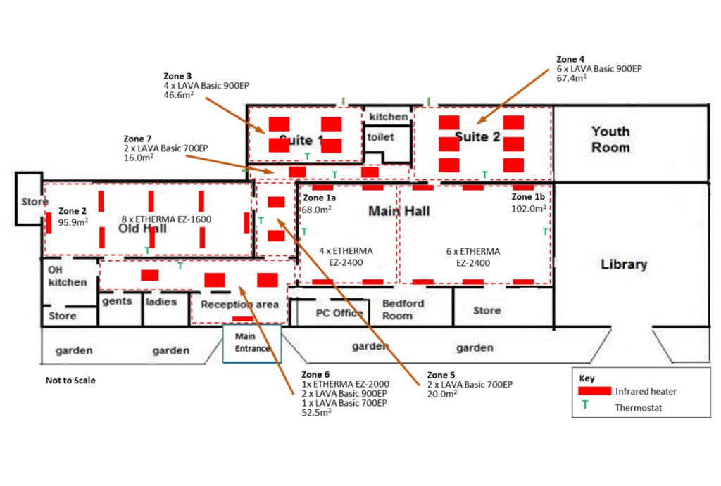 Zoned heating layout example.