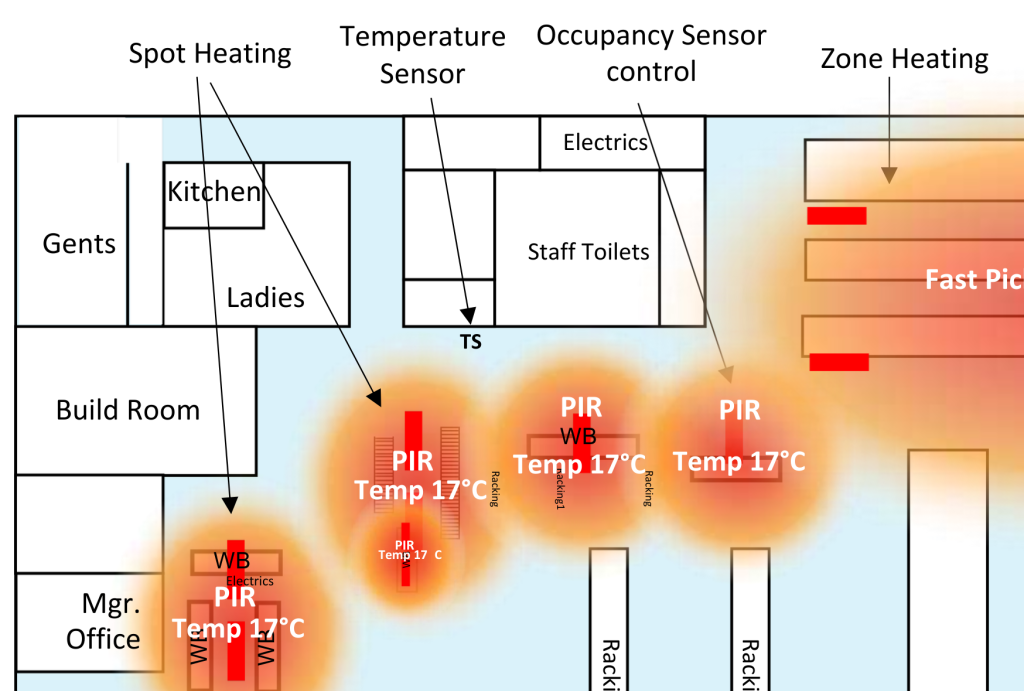 Diagram of zoned heating in a warehouse.